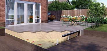 Waterafvoer tuin en terras